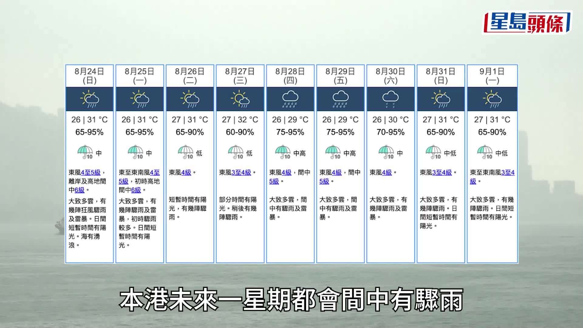 打風 ‧ 劍魚｜天文台於下午12時10分取消所有熱帶氣旋警告信號 並隨即發出強烈季候風信號