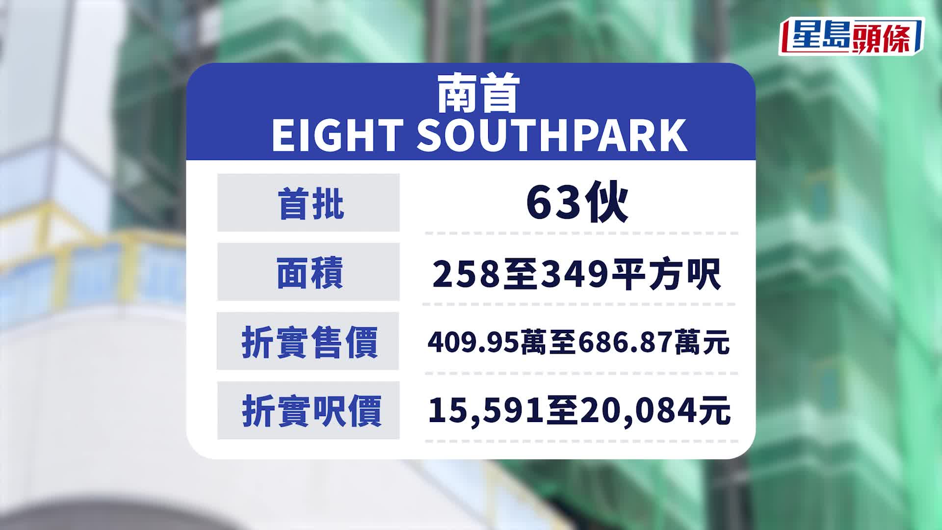 九龍城南首409萬入場 秒達港鐵站 名校網吸家庭客 率先睇示位間隔兼實地考察