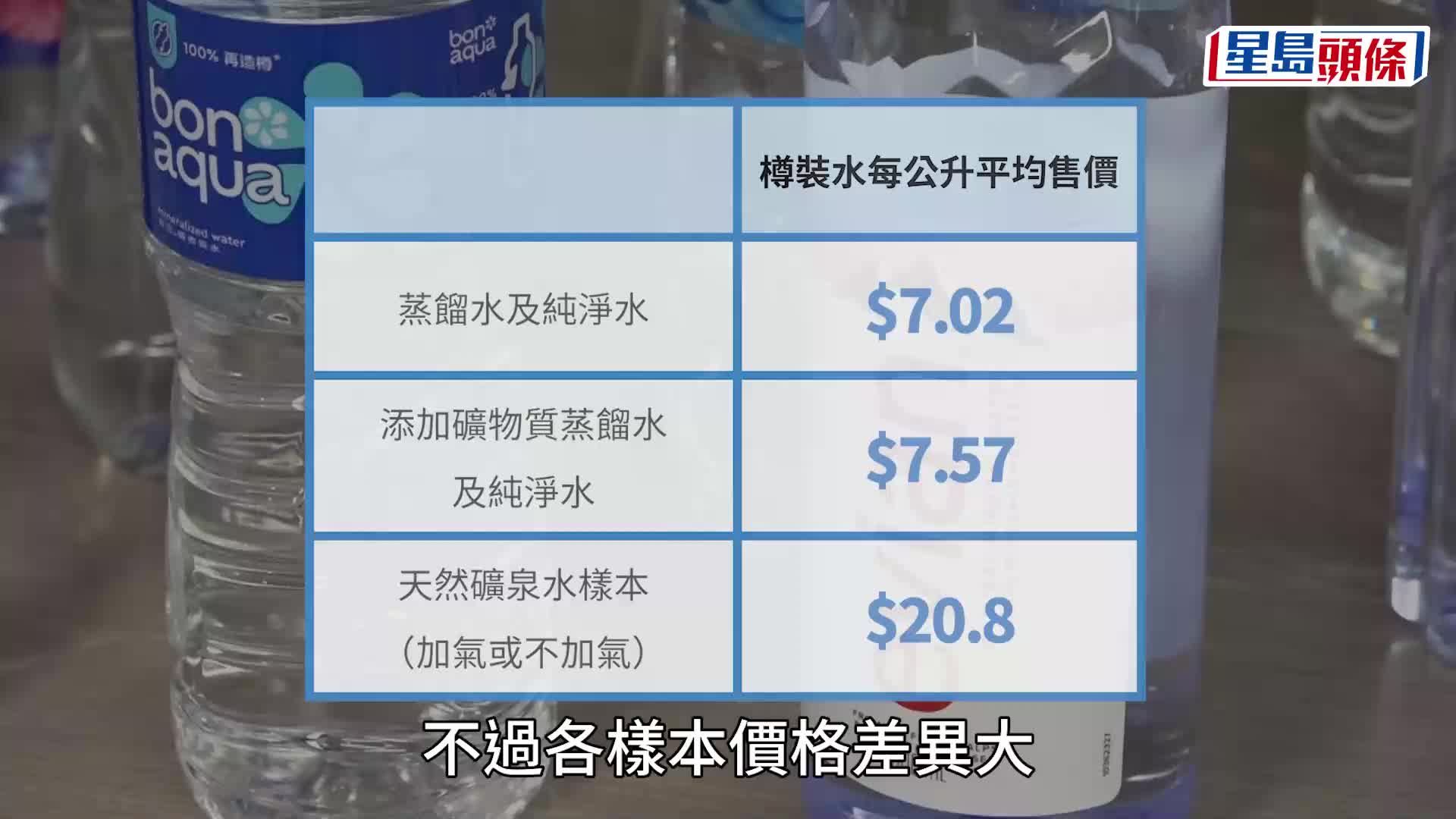 消委会瓶装水︱天然矿泉水平均售$20.8/升 贵蒸馏水两倍 有品牌TDS含量较纯净水更低