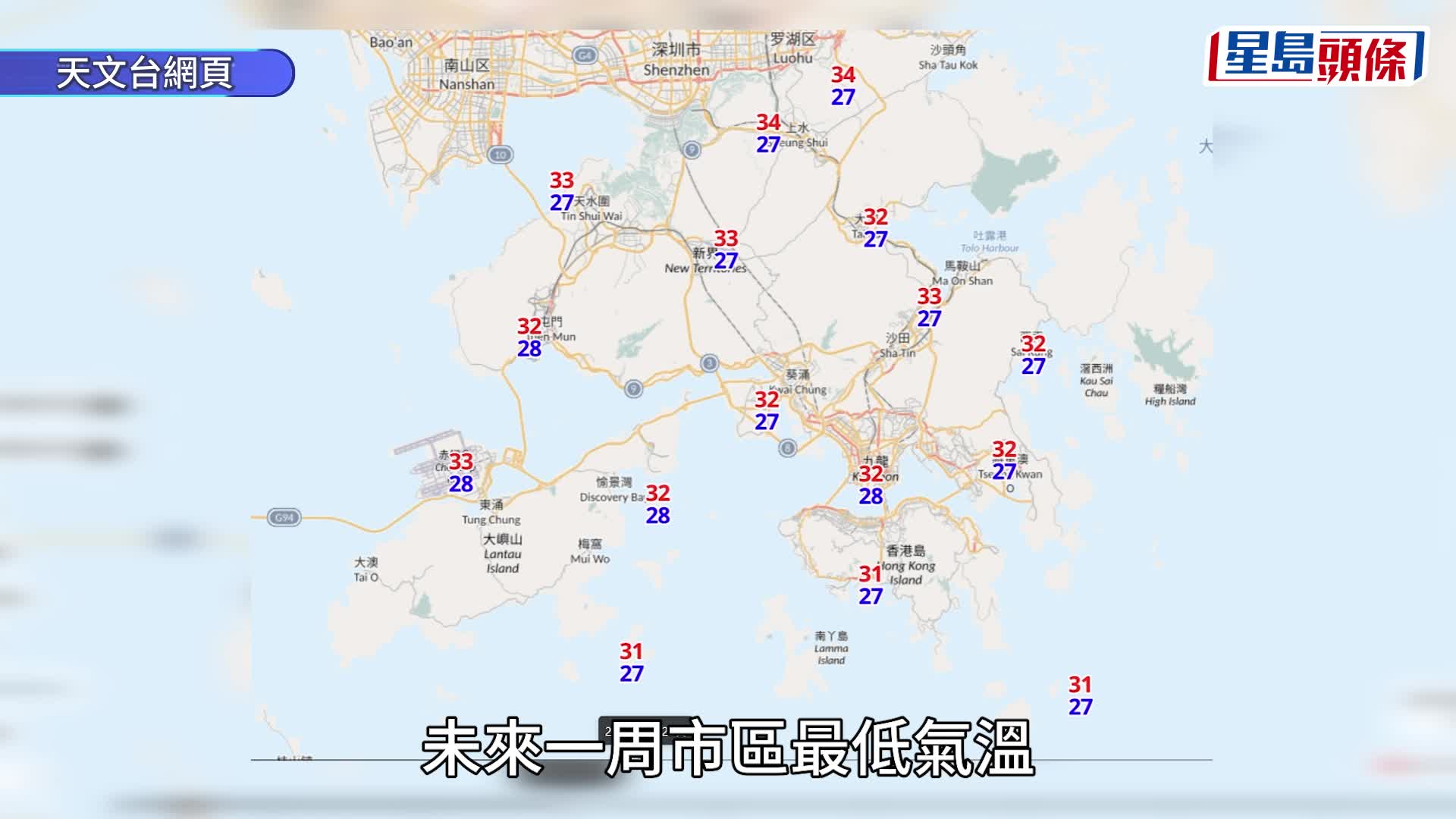 天氣酷熱｜天文台料連續9日氣溫達30℃ 下周二、三酷熱飆升達33℃