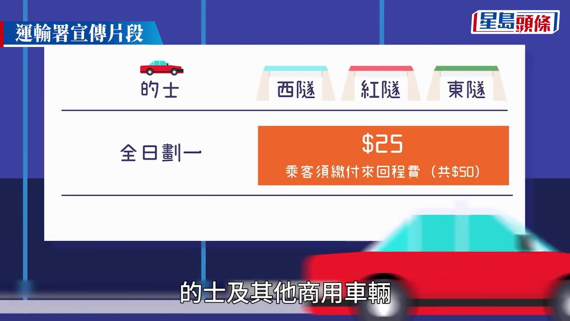 三隧分時段收費｜周日上午5時實施  運輸署 : 紅隧車龍可減一公里東隧減半公里