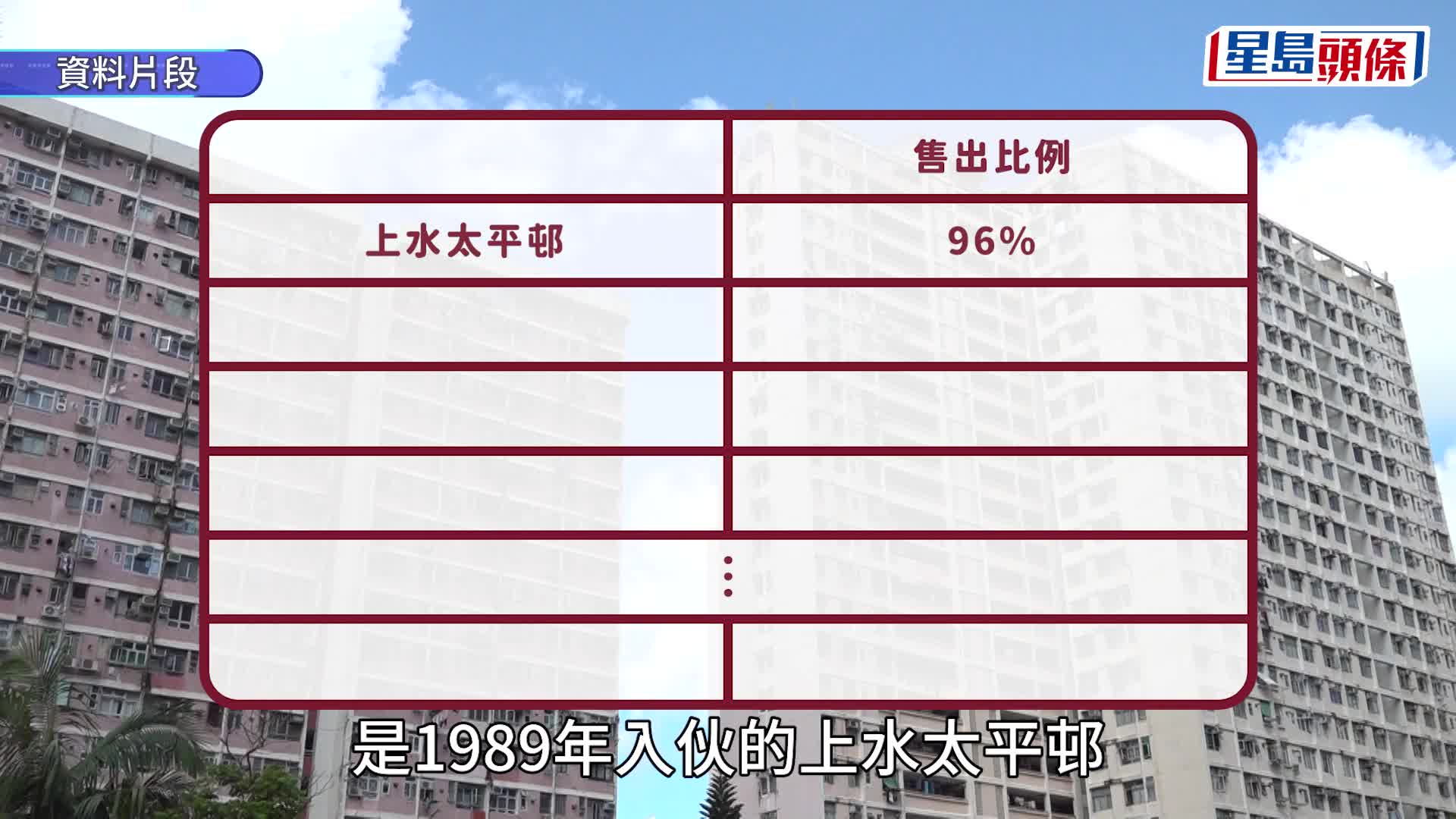 租置計劃重推︱房委會今年詳細調研 仍有近3萬公屋單位未賣出 即睇39條屋邨出售百分比