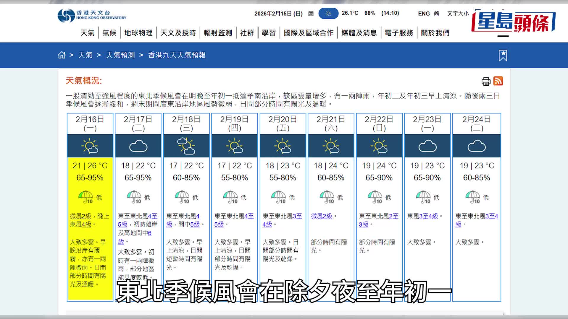 除夕天氣︱過年着短袖？明日最高26度、新界多區見3字頭 或成四分三世紀以來最暖大除夕