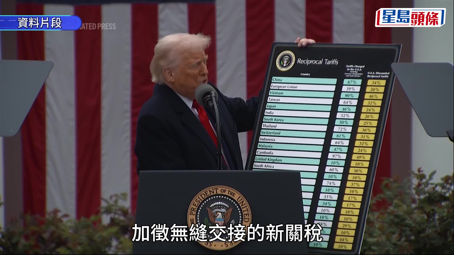 美國新關稅名單曝光 中日韓等徵12.5%關稅 英國歐盟等15經濟體維持10%