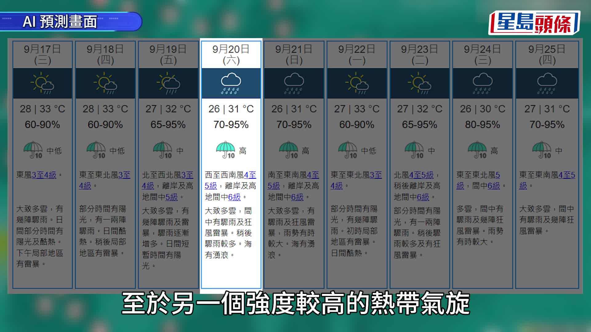 打風︱天文台考慮周三晚至周四初時發一號戒備信號 視周五情況評估是否改掛更高風球
