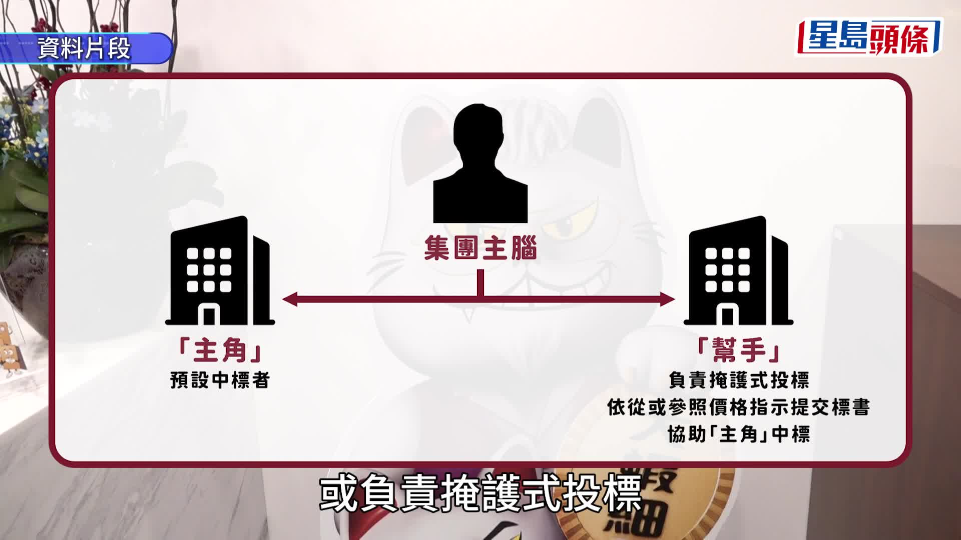 競委會入稟控告「維修圍標集團」  涉11屋苑包括宏福苑  即睇涉案公司及人士全名單