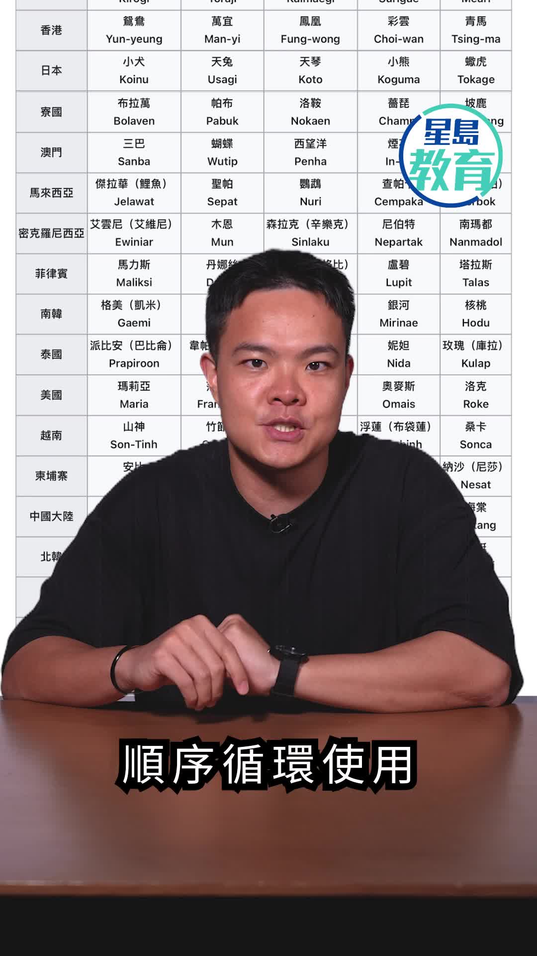 颱風名字從何而來？千禧年改革解決翻譯混亂 趣味命名大揭秘！