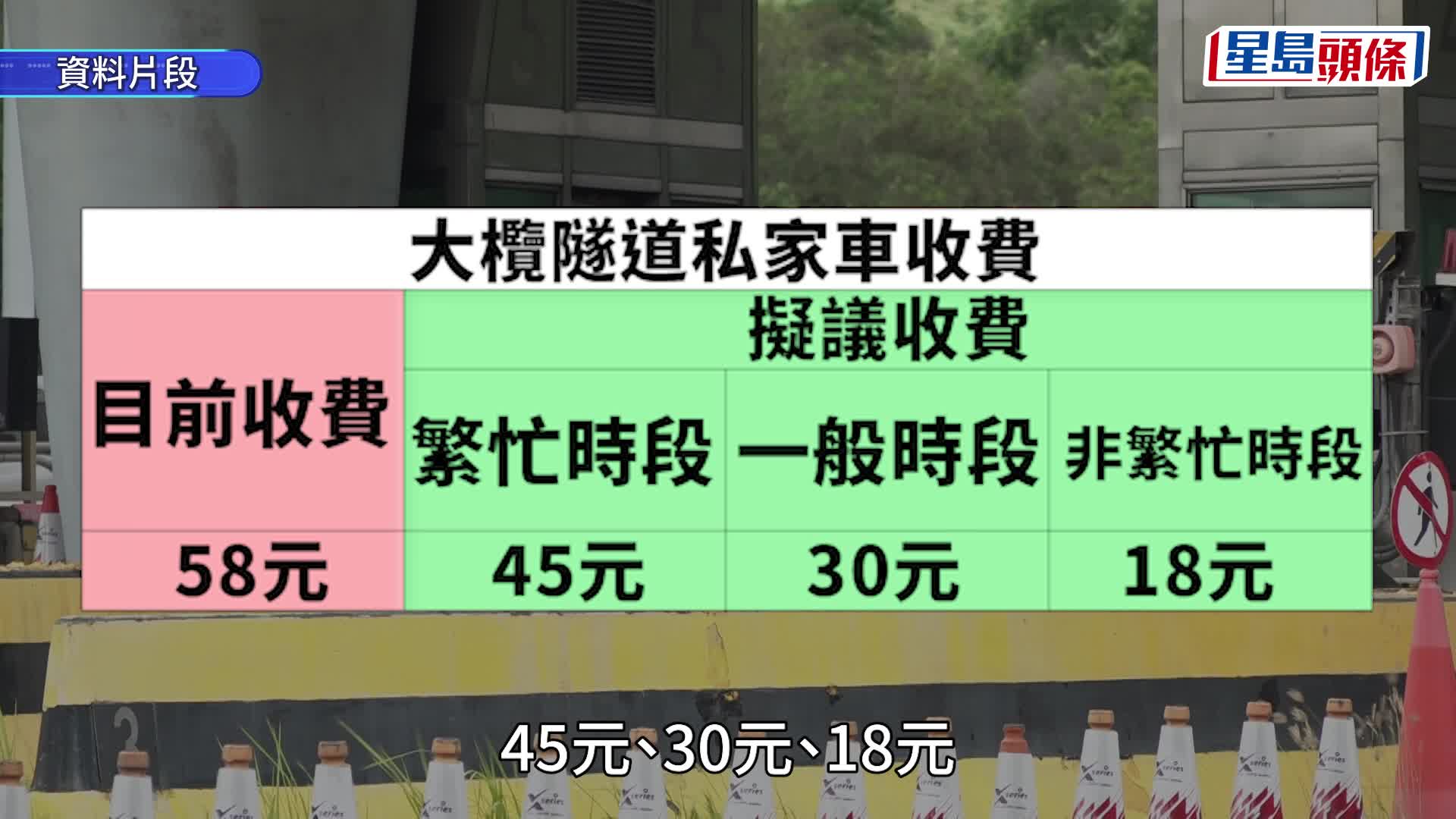 獨家︱消息：政府建議大欖隧道採分時段收費 私家車繁忙時段收45元
