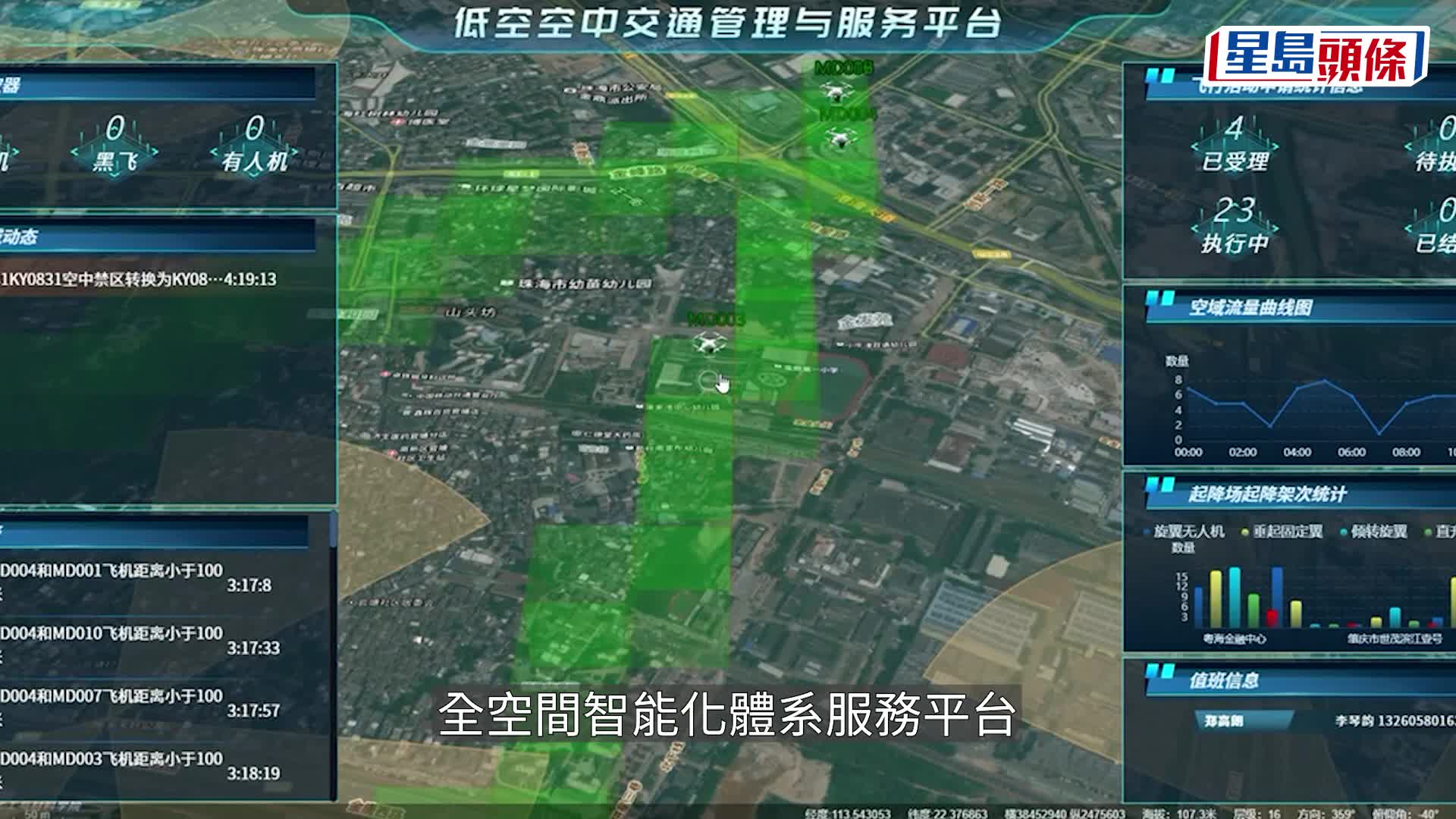 低空經濟「紅綠燈」系統面世 上和科技解決安全隱患 冀打通中港跨境飛行