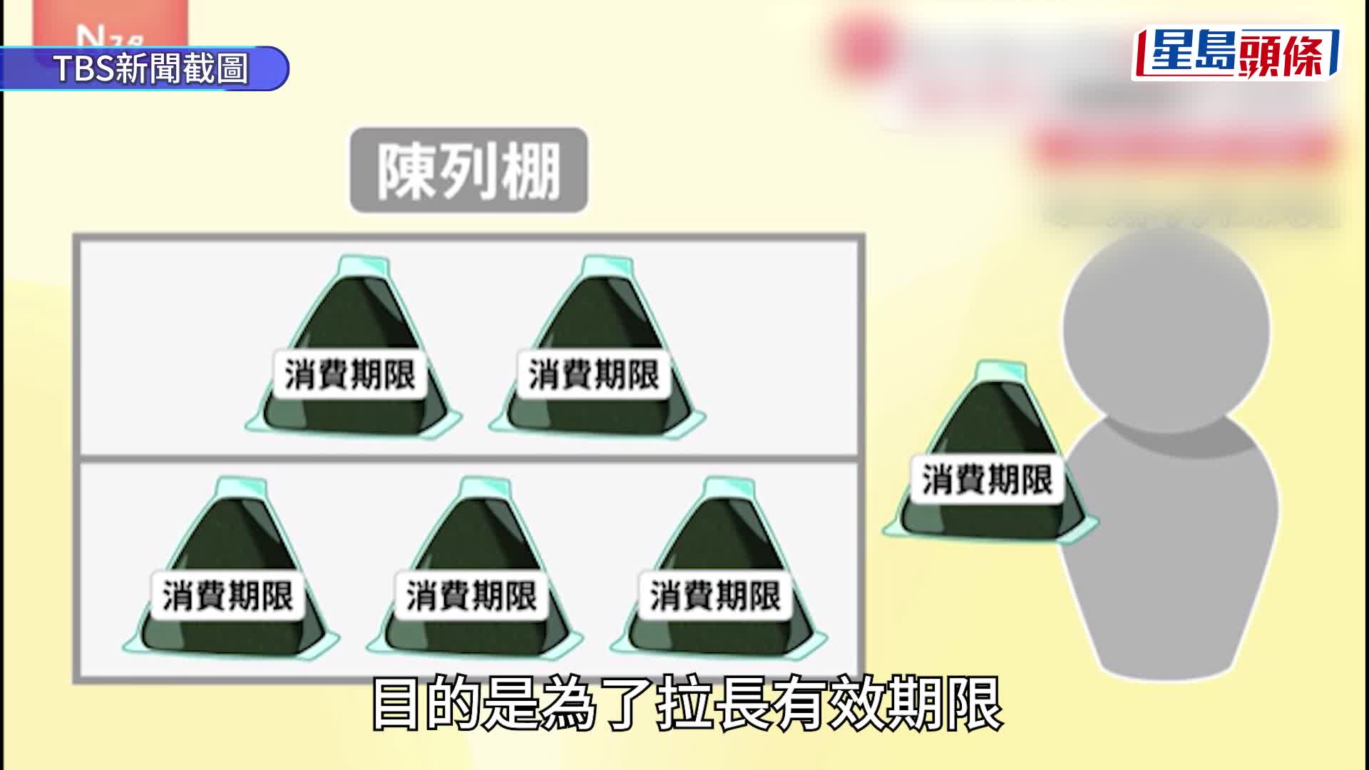 Ministop飯糰及熟食驚爆保存期限造假。Ministop官網
