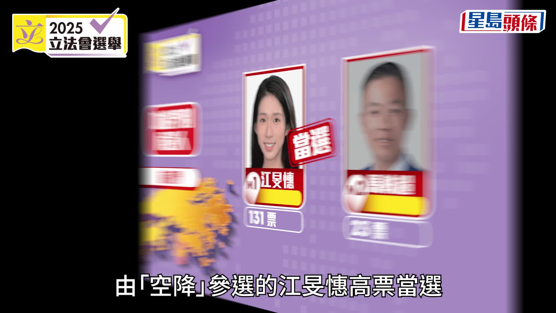 立法會選舉｜功能界別當選全名單：江旻憓勝出旅遊界 黃浩明奪地建界 一民建聯議員「墮馬」