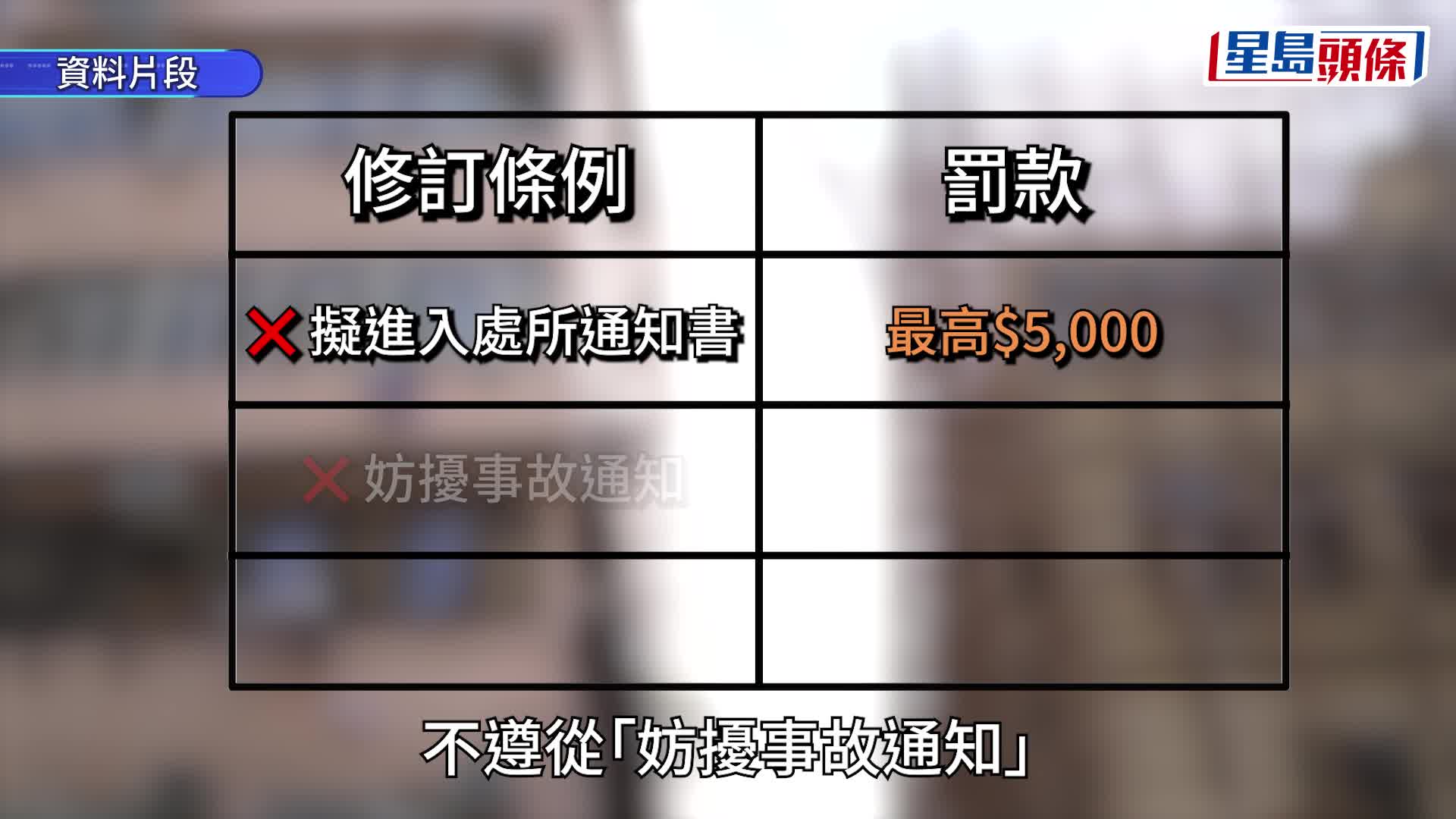 入屋查滲水新例8.17生效 時限朝7晚10 食環署：配合市民生活作息便利調查