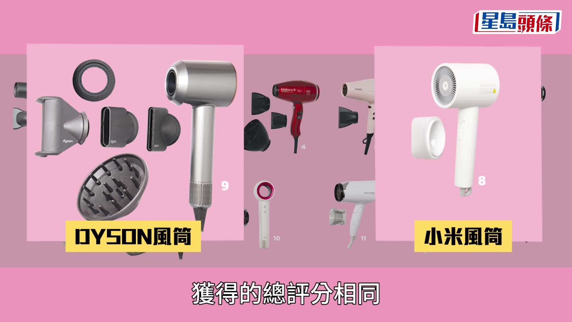 消委會︱風筒性能比拼 小米$199型號 媲美Dyson $3,680產品
