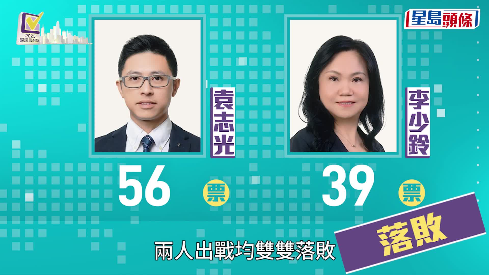 區議會選舉2023．選舉結果｜「三會」間選結果一覽 工聯會逾半候選人敗陣 趙世曾之子當選