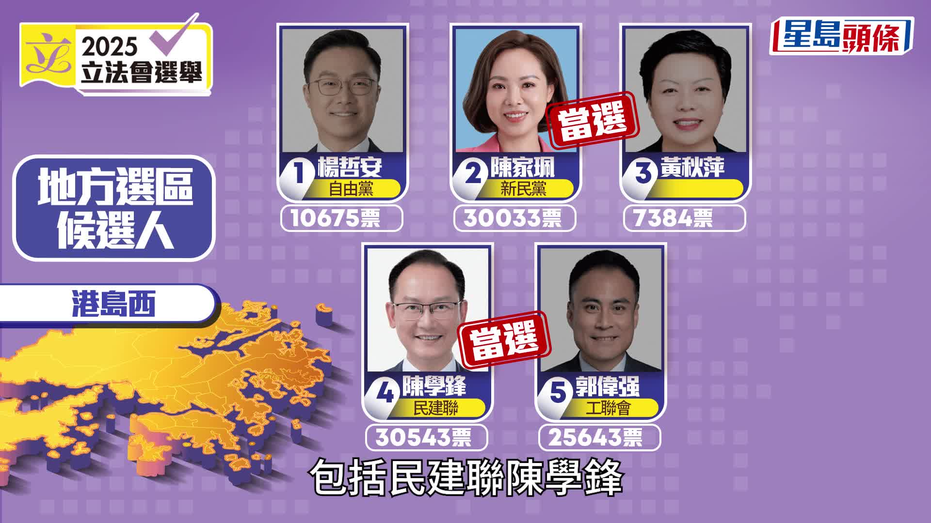 立法會選舉．投票率︱截至晚上9時半 地區直選投票率30.43% 超越上屆總投票率30.2%