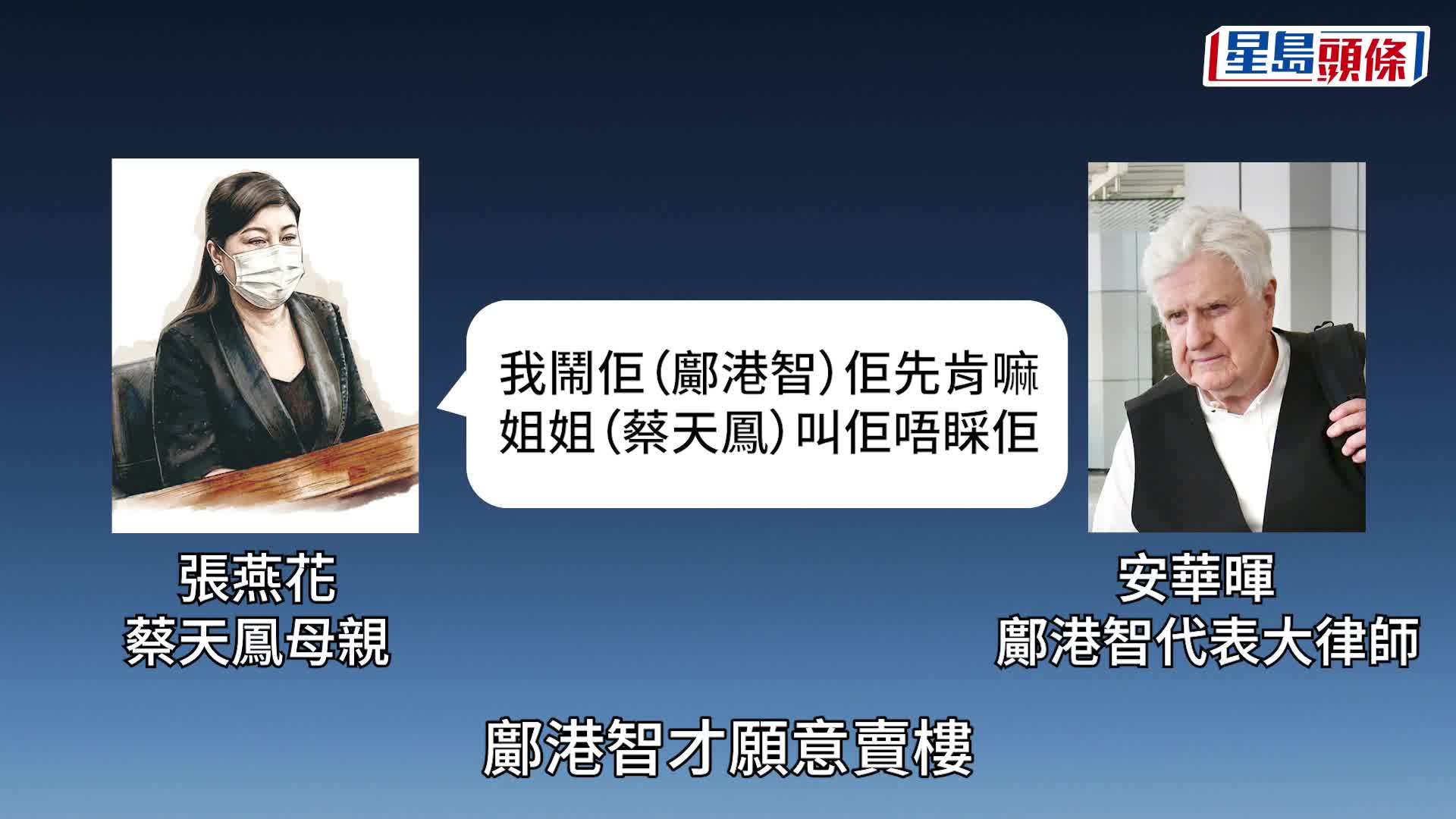 蔡天鳳碎屍案｜辯方指鄺港智願賣樓 蔡母：我鬧佢佢先肯