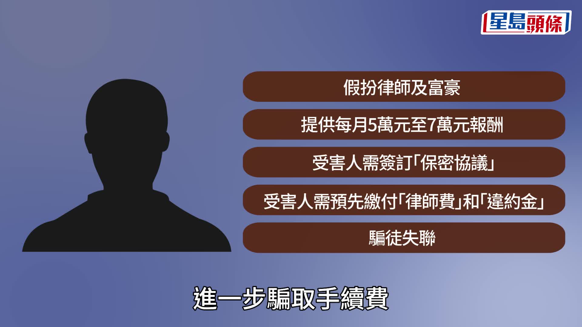 警破援交騙案拘8人 訛稱7萬元「包養」誘簽「保密協議」騙財  80人中招包括教師及醫護