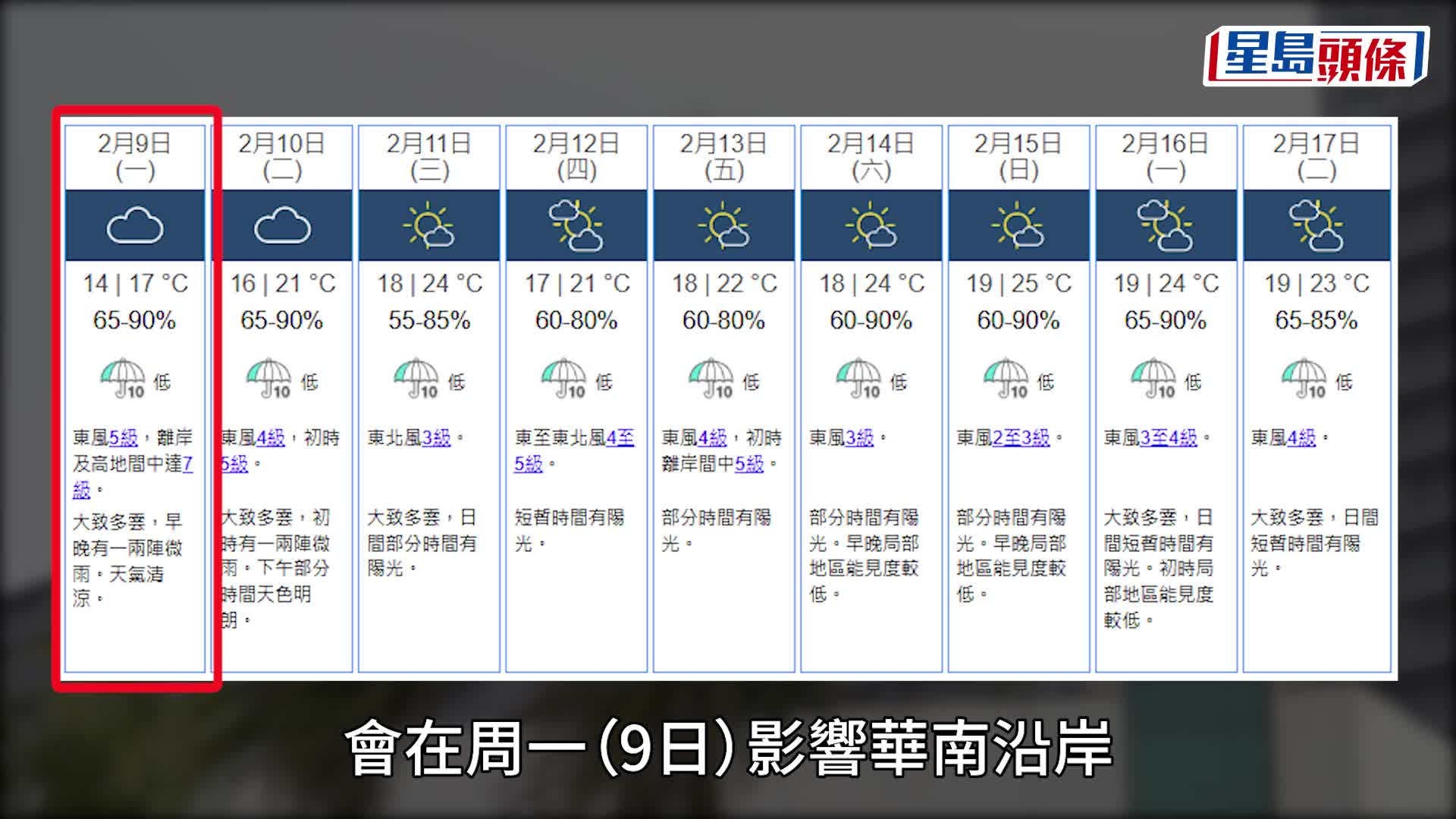 天氣｜過年暖笠笠 天文台料年廿八最高25°C 即睇年初一天氣（附九天天氣預報）