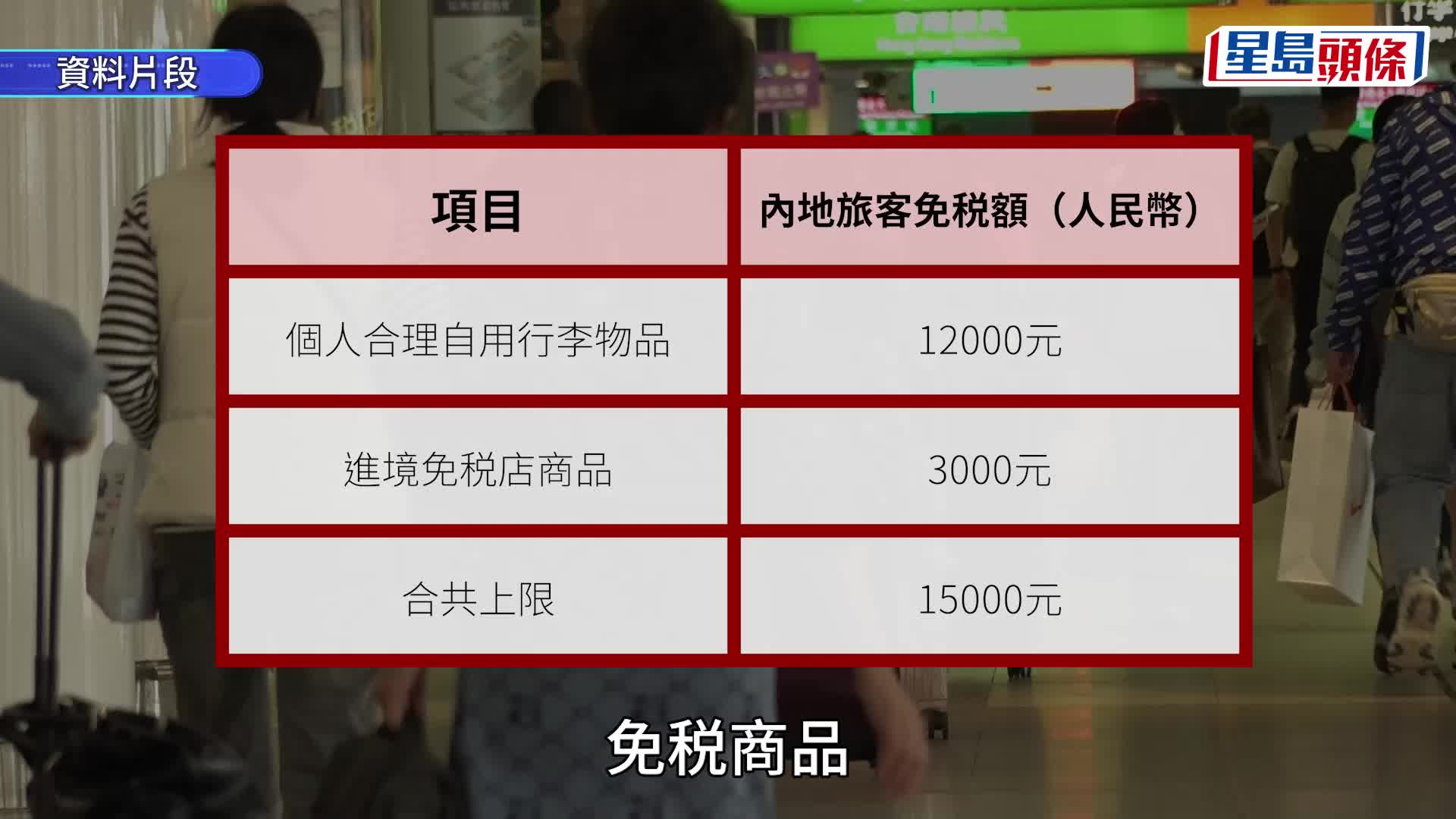 內地旅客港澳購物免稅額度增至最高1.5萬  7.1於羅湖等6口岸實施