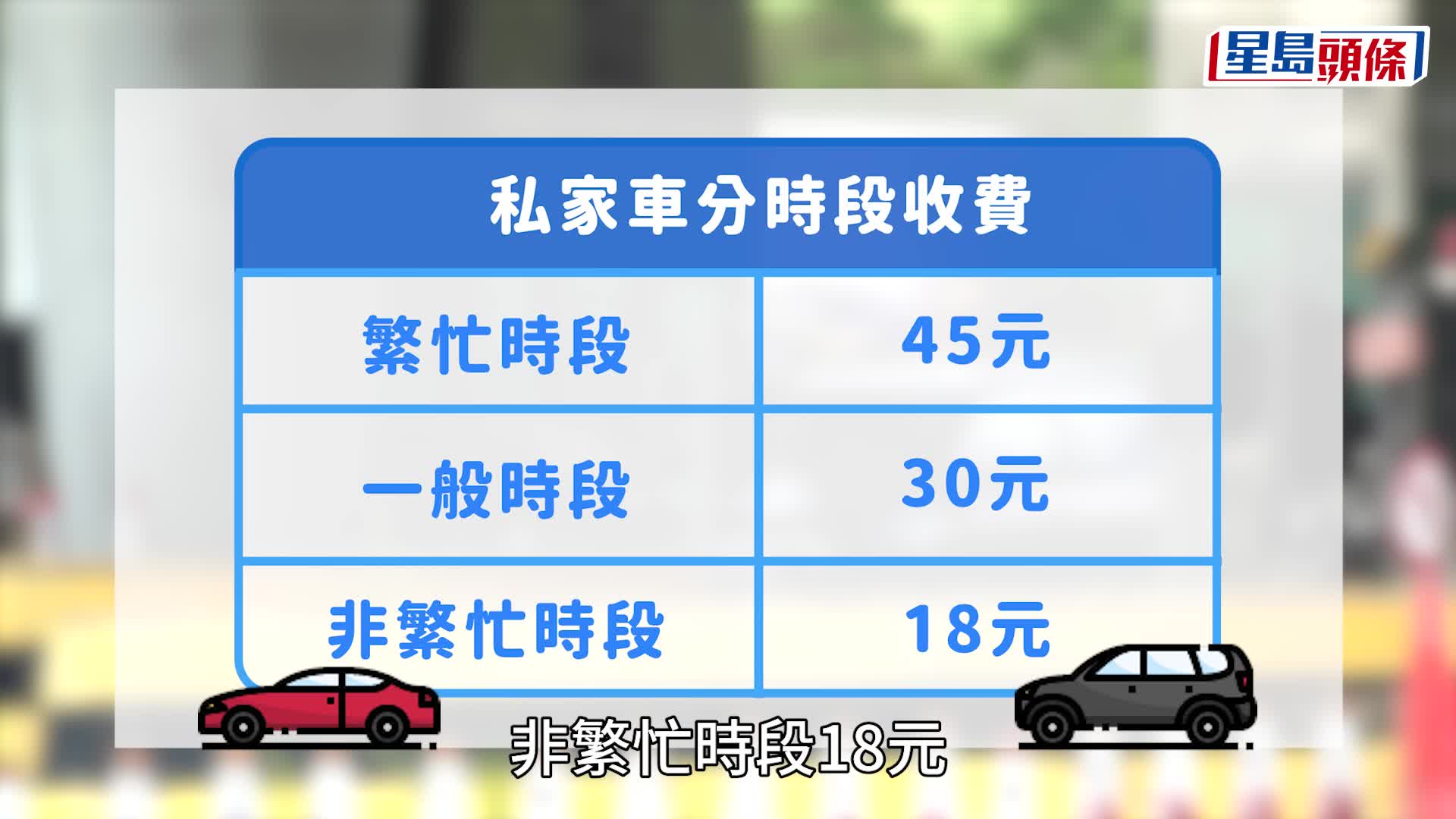 大欖隧道新收費｜立法會三讀通過條例草案 私家車繁忙時段收45元 5月31日生效