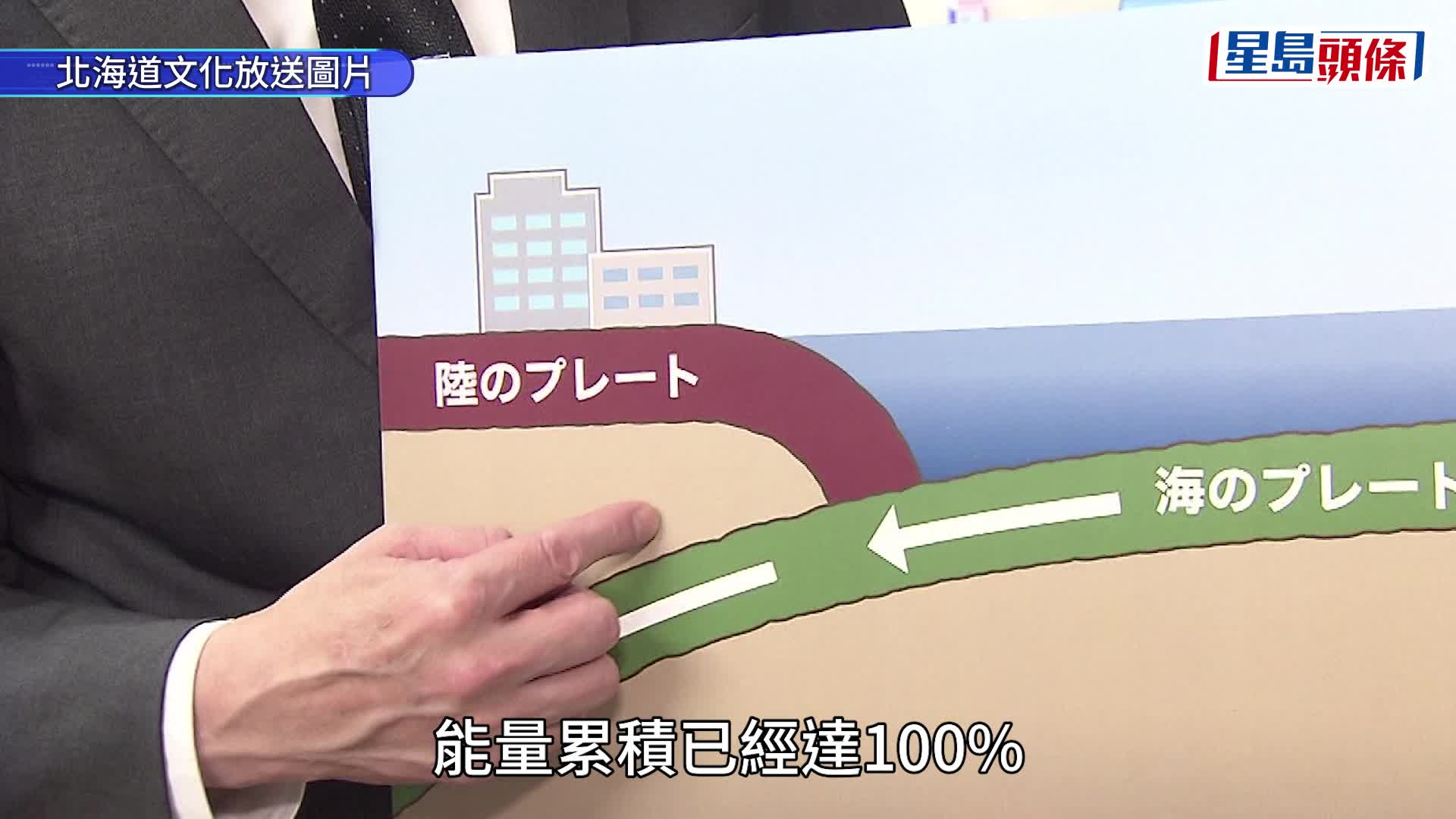 311十五周年｜專家警告北海道恐爆9級地震 海嘯可達20米致10萬人死
