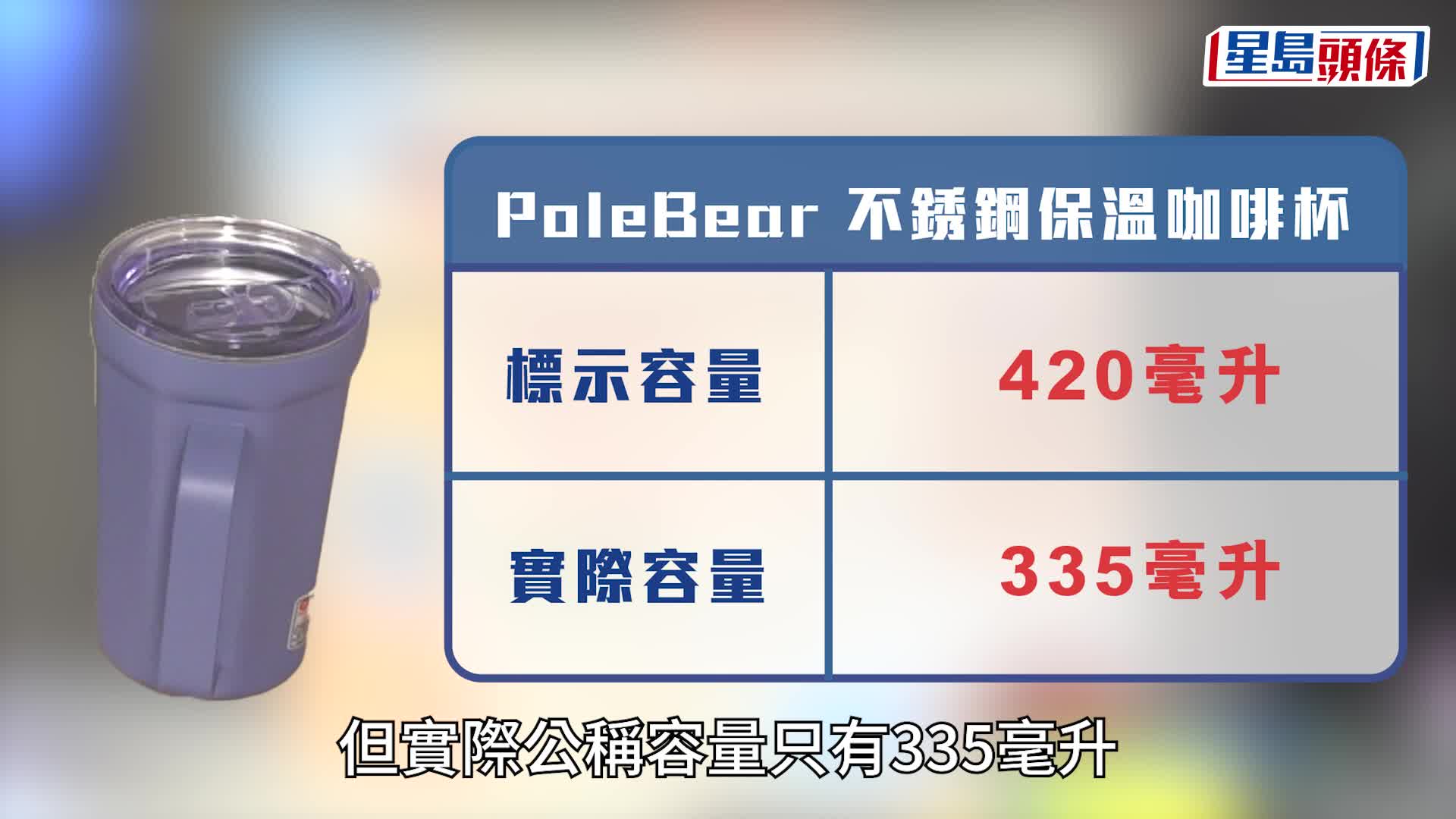 消委會隨行杯︱5款隨行杯公稱容量低於標示逾一成 「420ml」杯隨時裝唔晒一罐汽水？