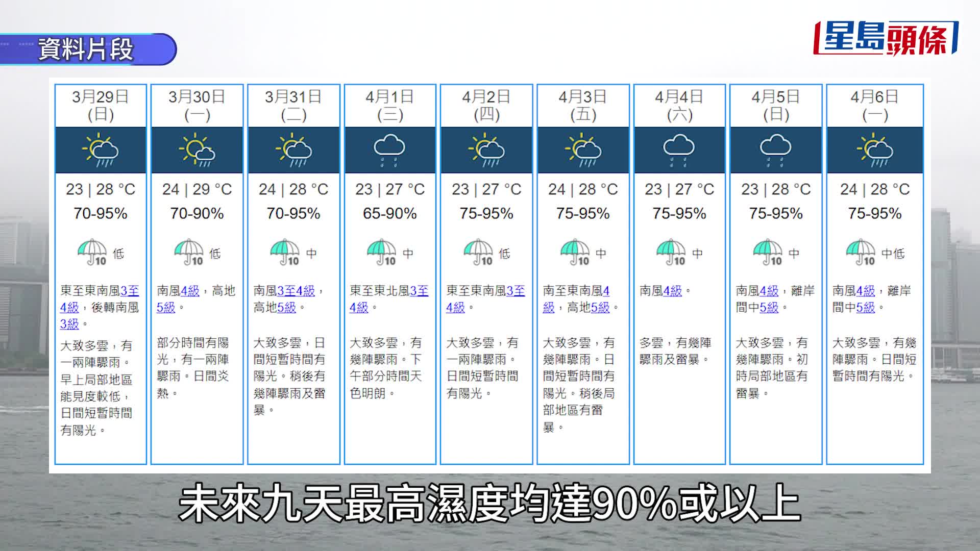 拜山注意｜天文台料未来九日均落雨 3.30日间最高29℃ 清明有骤雨雷暴！