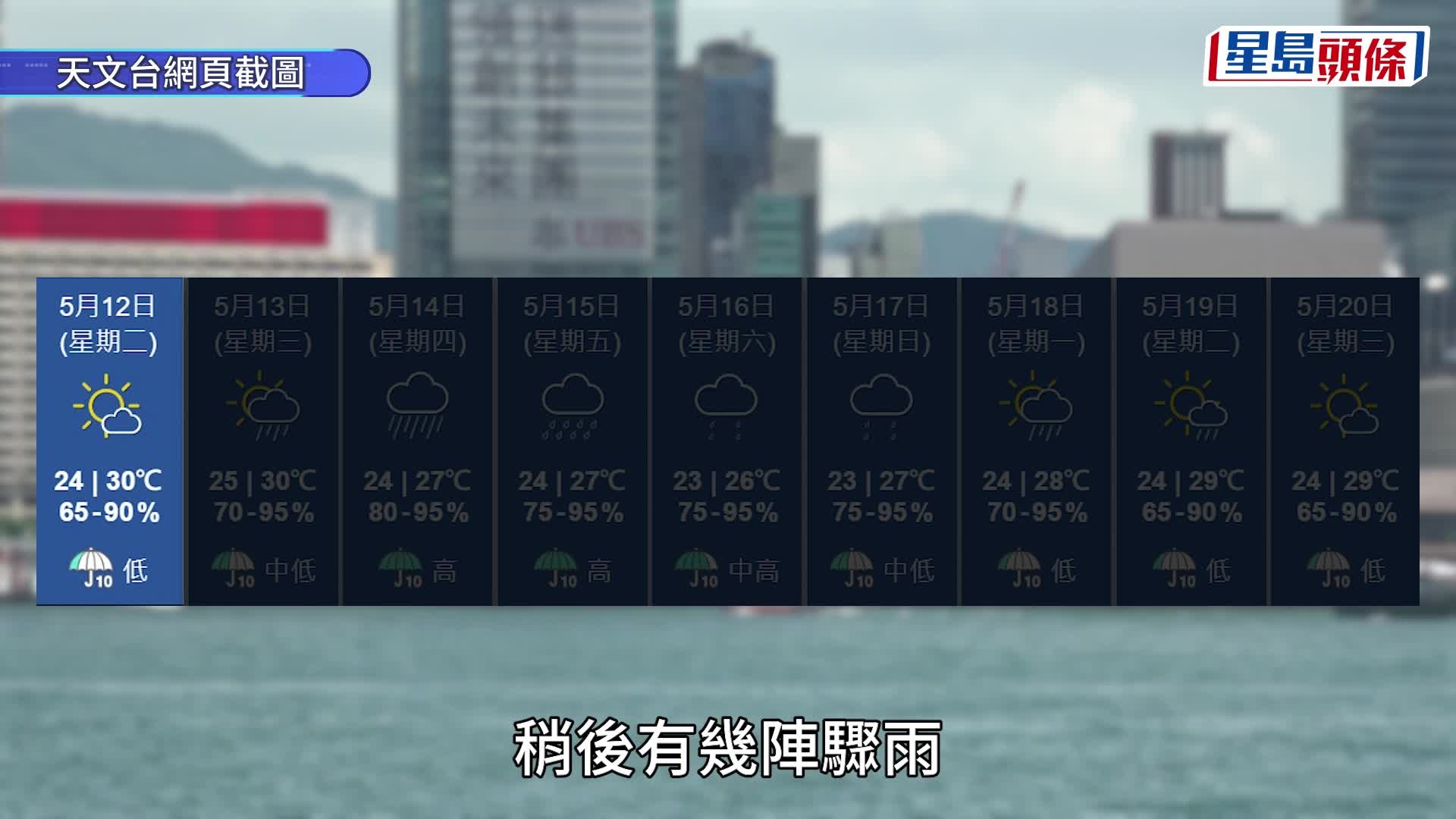 天文台︱周二多區氣溫升穿30°C 惟周三起降溫 連落七日雨兼有雷暴 周六低見23°C