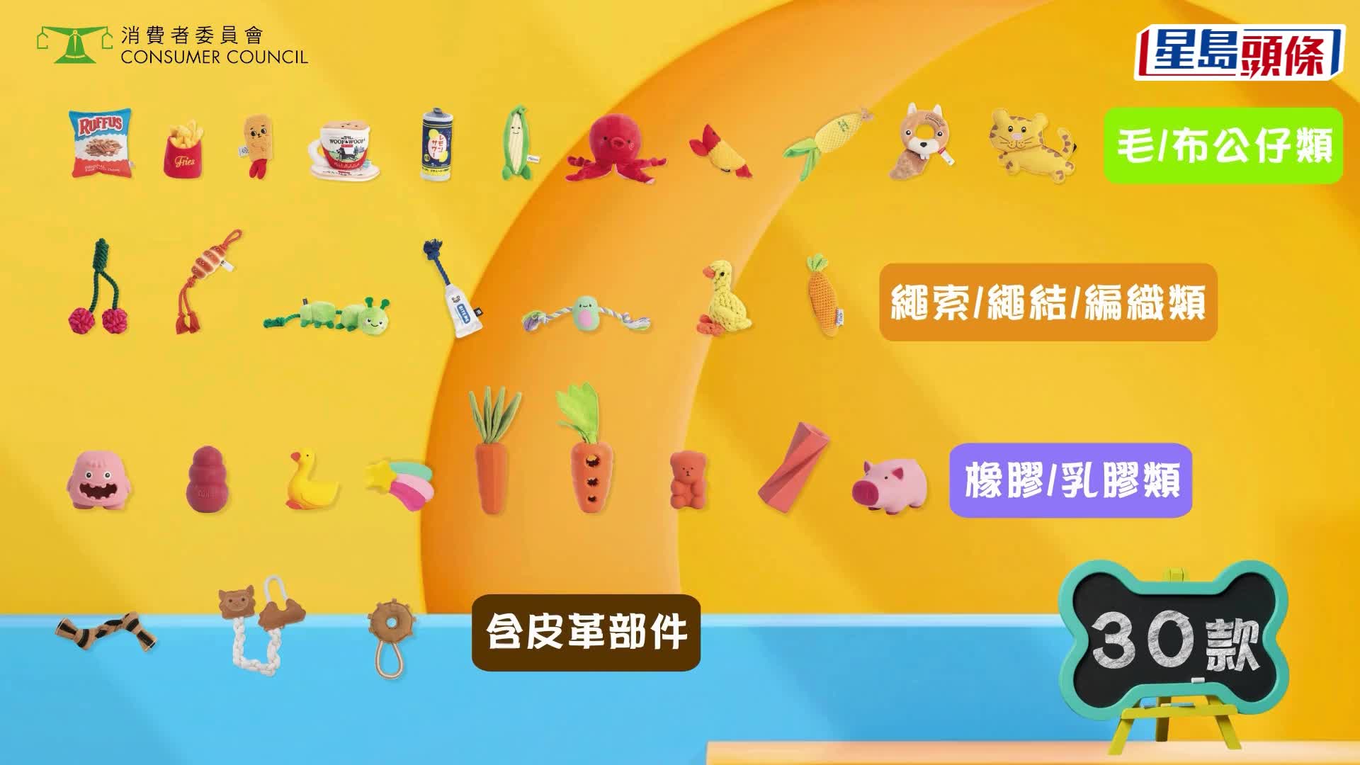 消委會狗玩具︱1款乳膠玩具檢出六價鉻或具致癌性 2款獲最高5星總評最安全