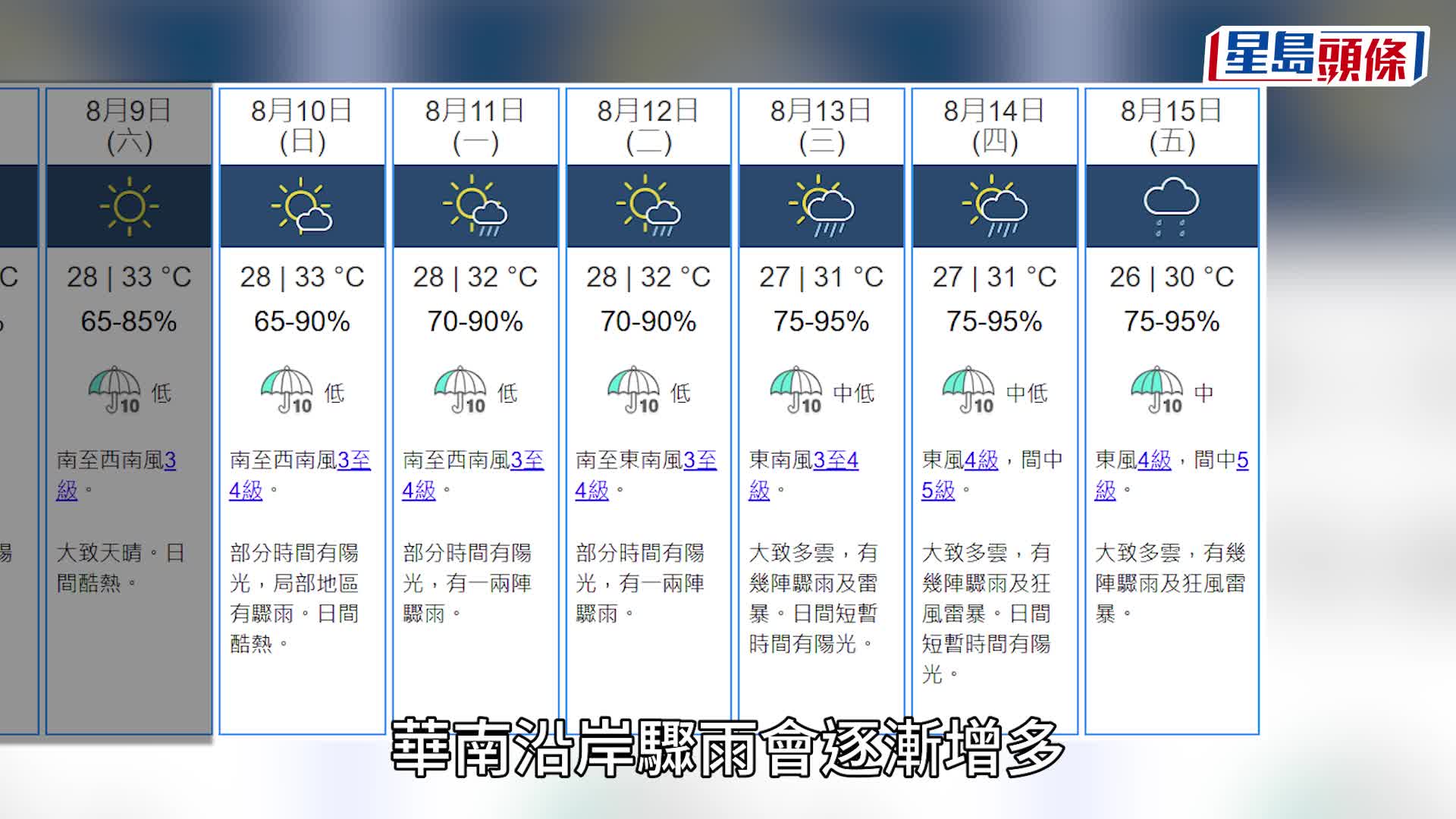 暴雨過後就打風？天文台料低壓區下周殺入南海 「功勳」AI模式預測呢日最接近香港
