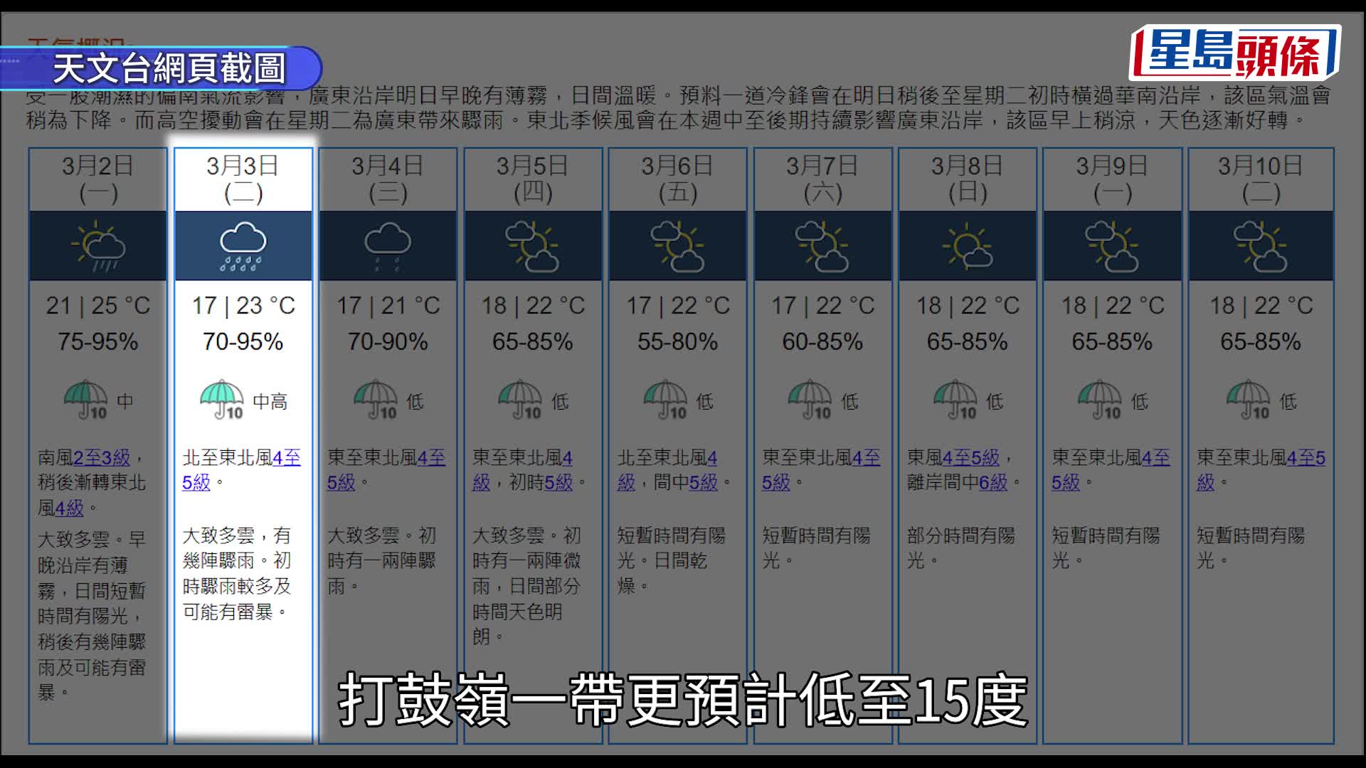 天气｜提防「倒春寒」 冷锋挟骤雨雷暴明晚杀到 元宵急降8度