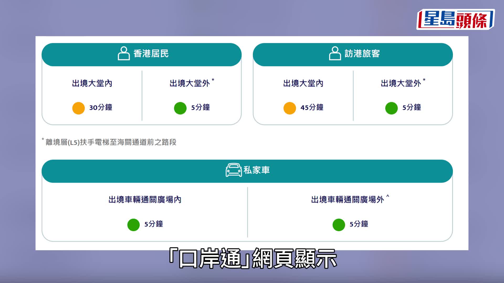 重陽節︱新皇崗口岸人潮逼爆 「口岸通」首亮黃燈 現場實施人流管制