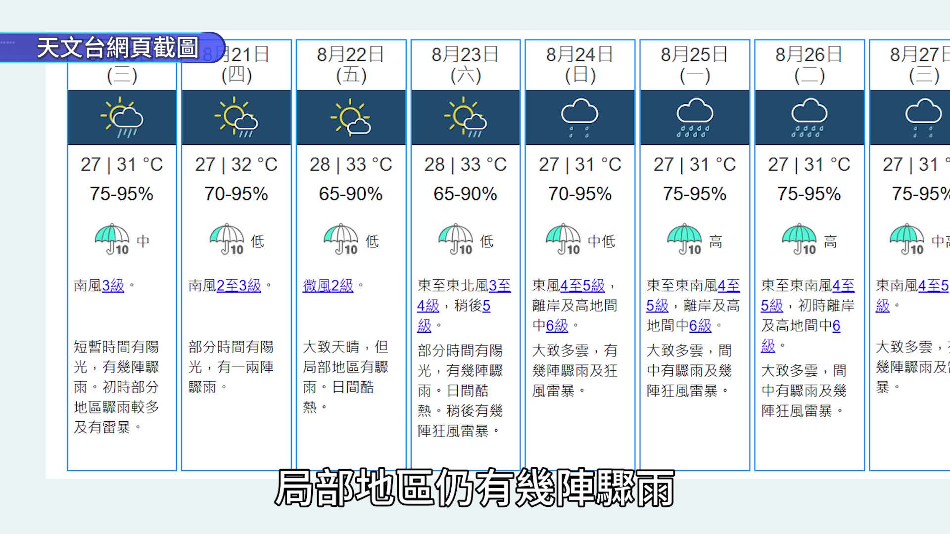 打風？天文台料有熱帶氣旋橫過南海北部「西登」 AI料周日在本港以南400至600公里掠過