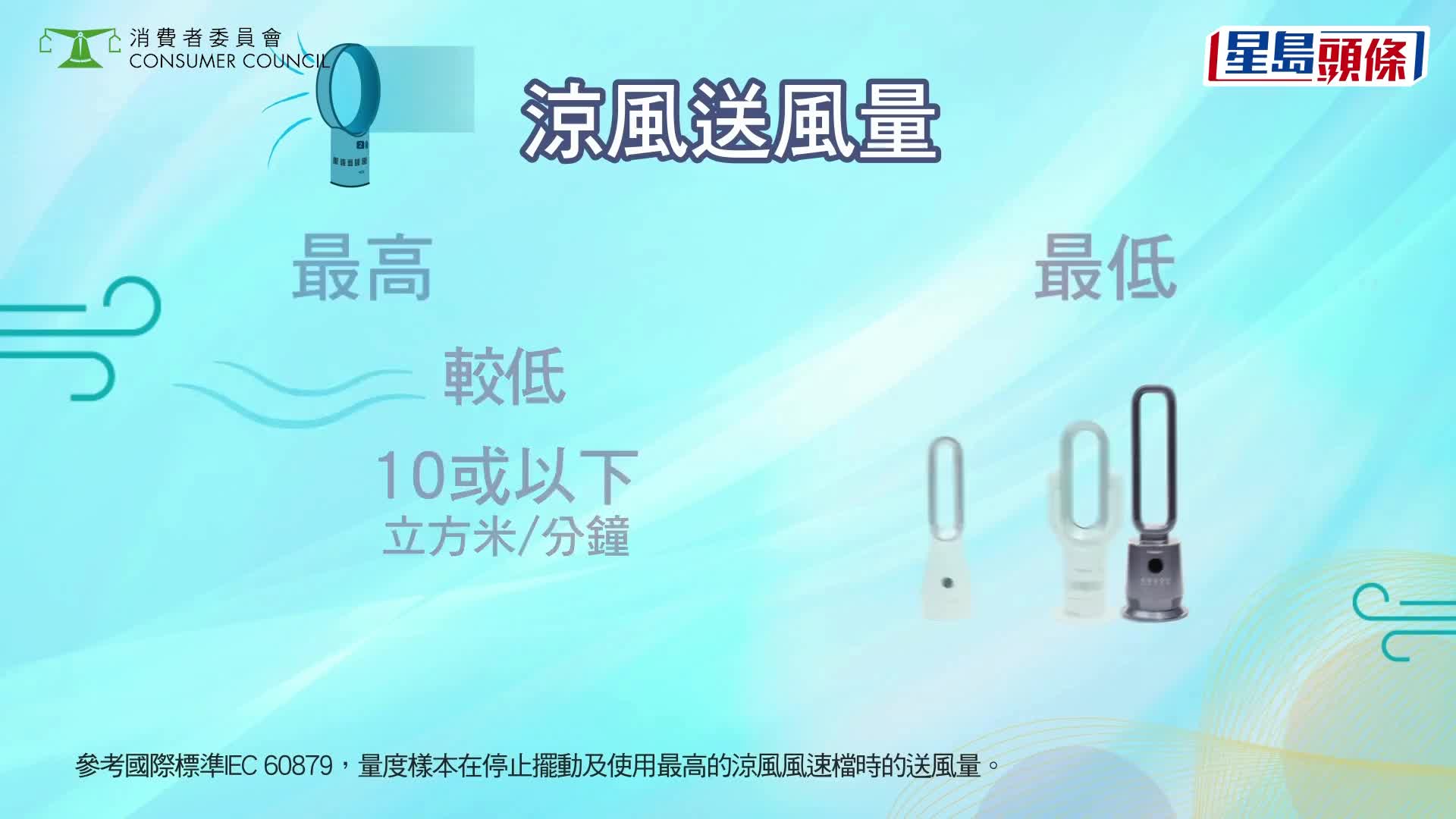 消委會冷暖無葉風扇推薦 11品牌評測