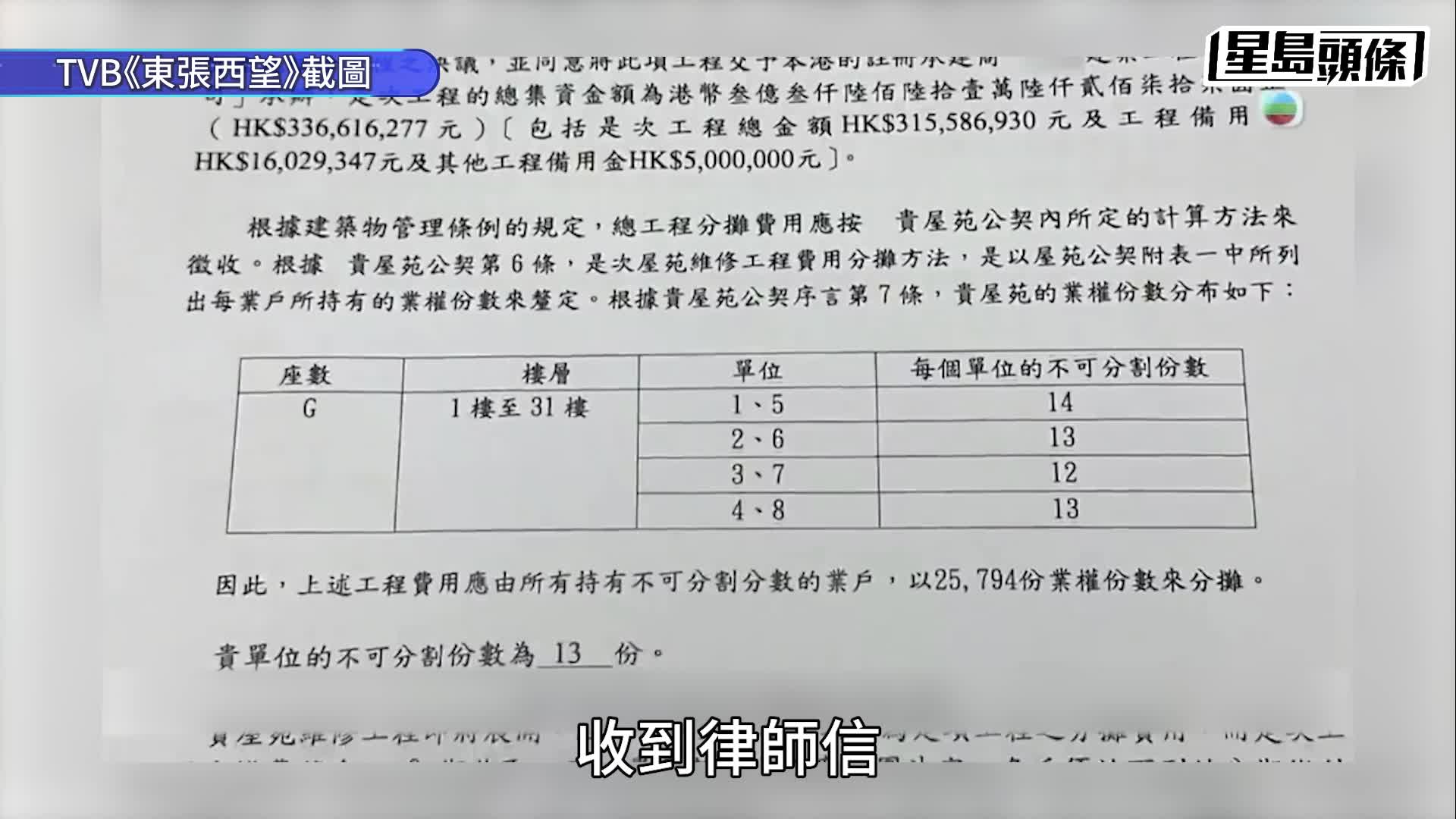 大埔宏福苑五級火丨業主1年前搵《東張西望》投訴3.3億天價維修屋苑   揭「黑箱作業」驚天黑幕