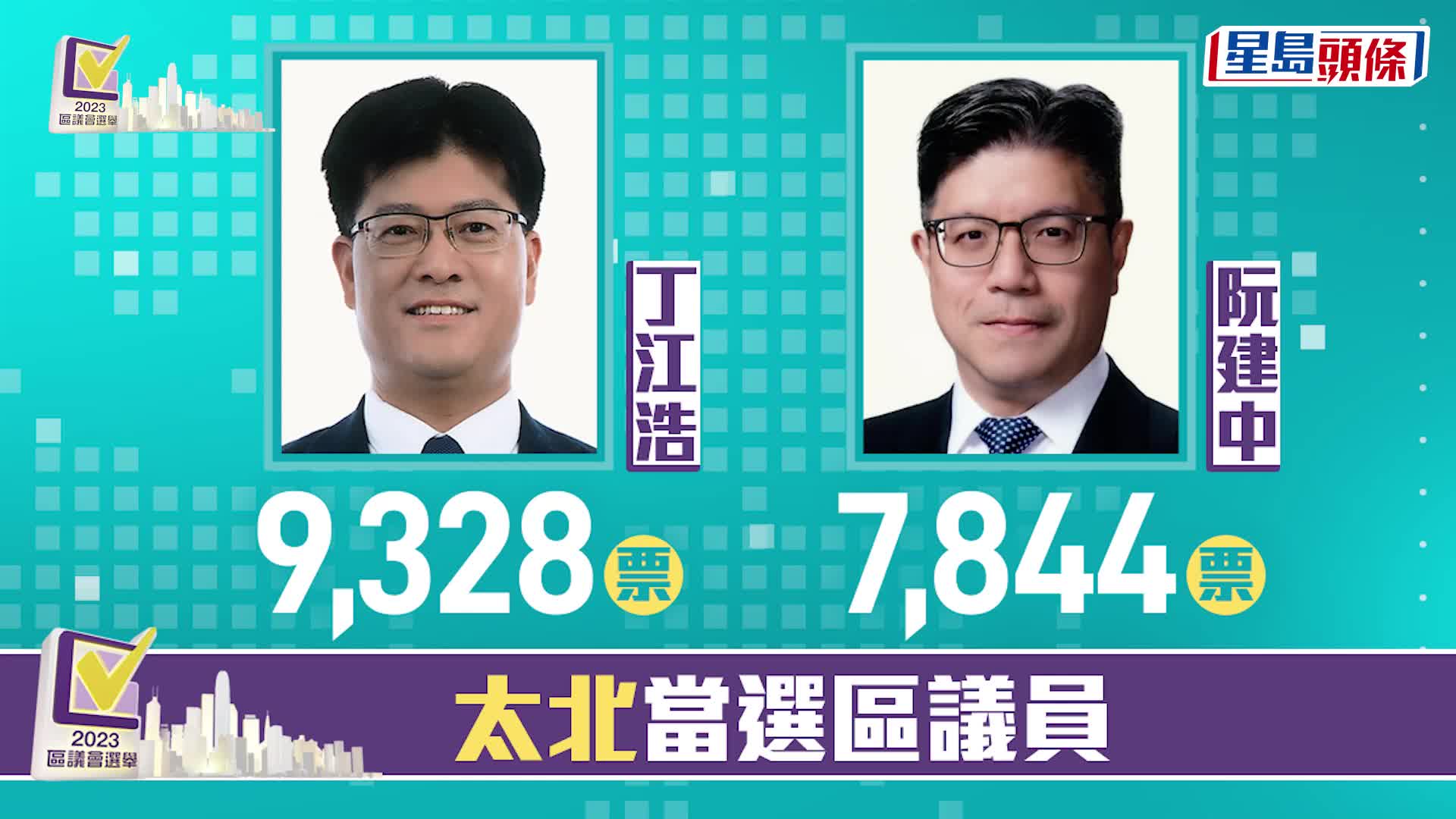 區議會選舉2023．選舉結果︱一文盡覽地區直選結果及得票