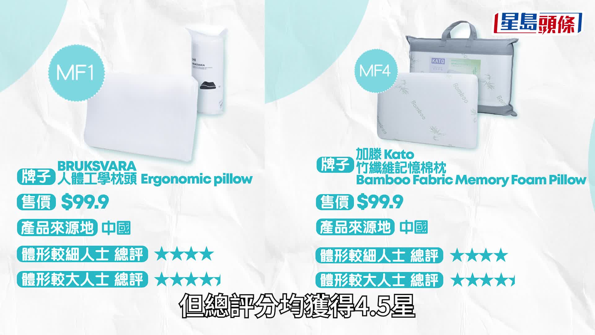 消委會枕頭︱13款枕頭測試 3款記憶棉枕獲最高總評4.5星 $499國產貨媲美$1428丹麥貨