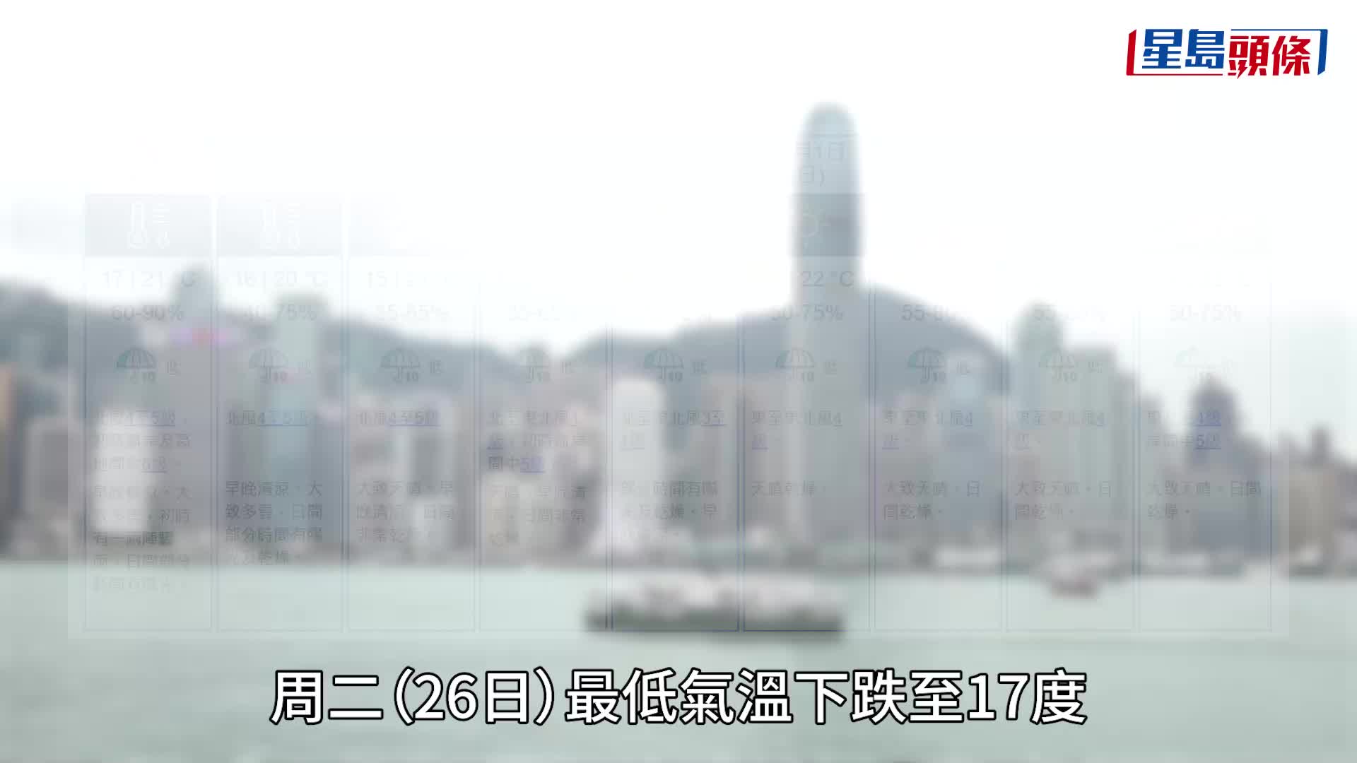 天氣｜冷鋒今晚殺到！一夜急跌7度 明日多區最低15℃ 東北季候風夾擊周四多區低見13°C