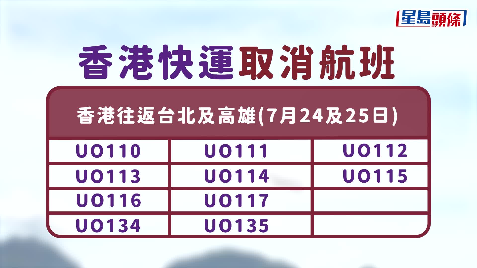 颱風格美｜航班資訊持續更新 快運再取消2班往返高雄航班 華航取消9班往返台灣航班